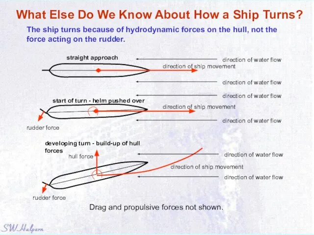 What Else Do We Know About How a Ship Turns? The ship