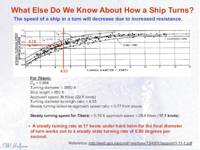 What Else Do We Know About How a Ship Turns? Reference: http://web.nps.navy.mil/~me/tsse/TS4001/support/1-11-1.pdf