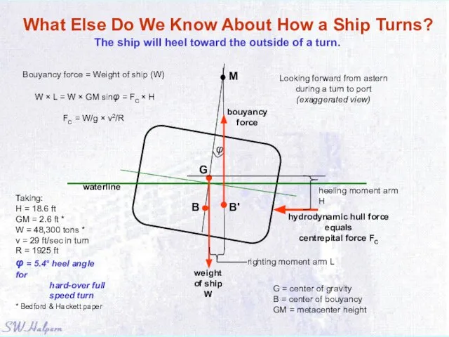 What Else Do We Know About How a Ship Turns? The ship