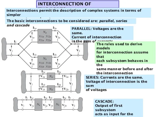 INTERCONNECTION OF TWO-PORTS Interconnections permit the description of complex systems in terms