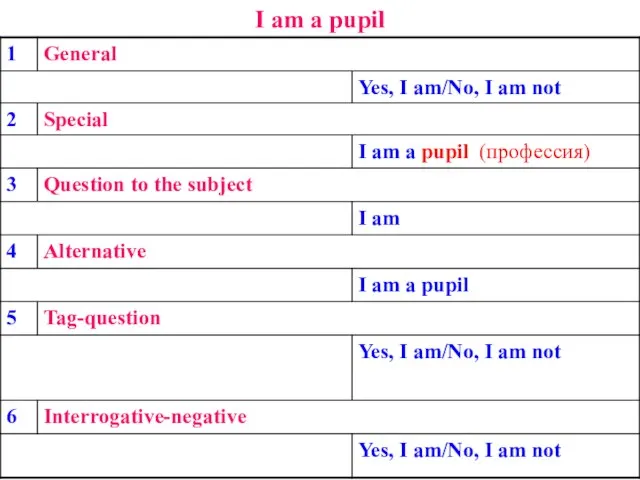 I am a pupil