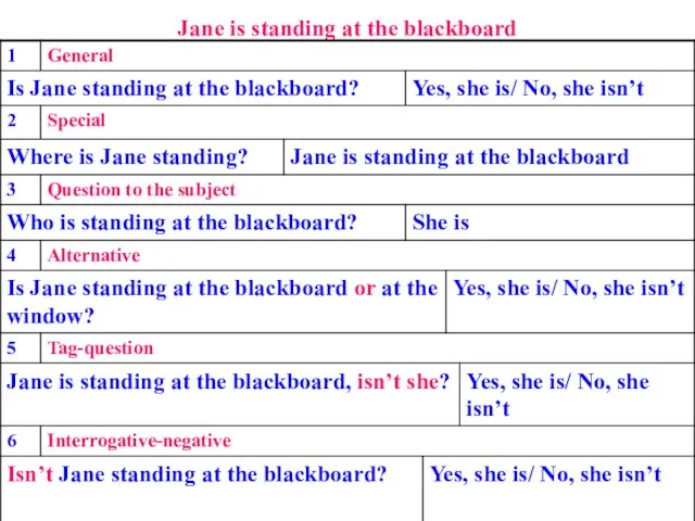 Jane is standing at the blackboard