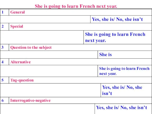 She is going to learn French next year.