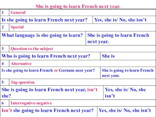 She is going to learn French next year.