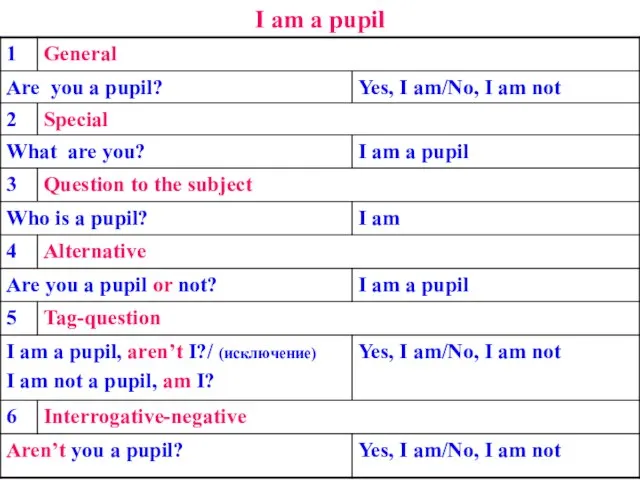 I am a pupil