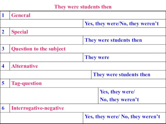 They were students then