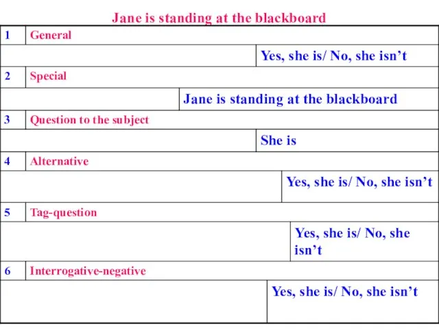 Jane is standing at the blackboard