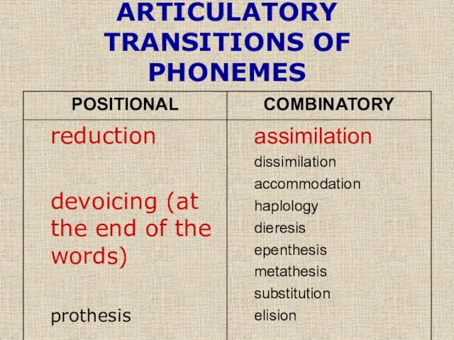 ARTICULATORY TRANSITIONS OF PHONEMES