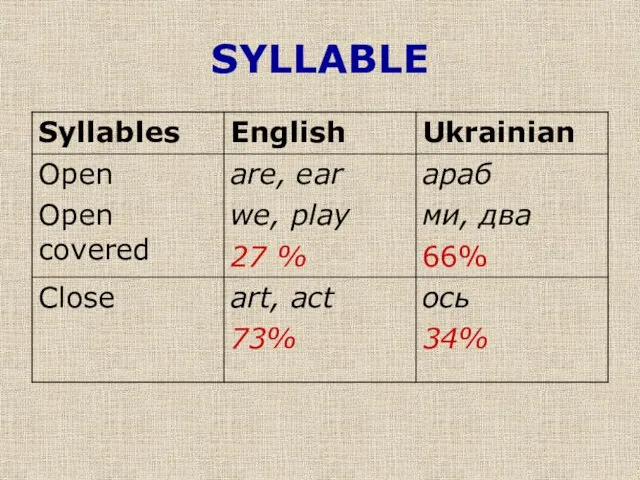 SYLLABLE