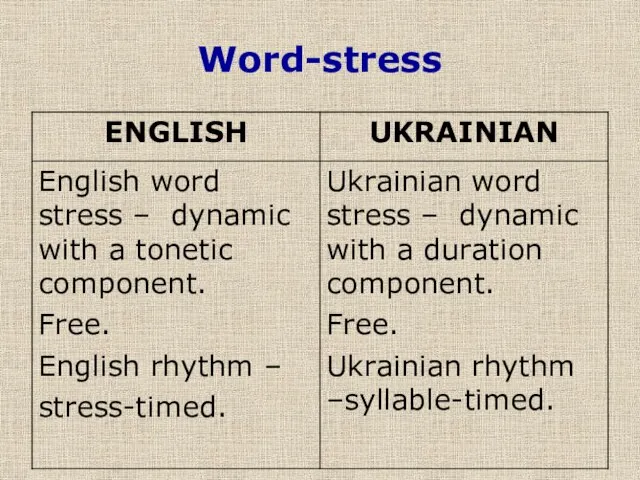 Word-stress