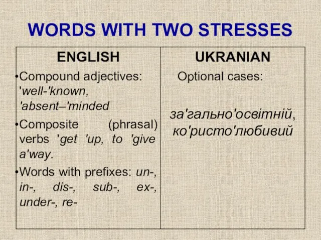 WORDS WITH TWO STRESSES