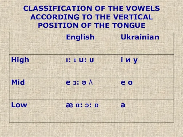 CLASSIFICATION OF THE VOWELS ACCORDING TO THE VERTICAL POSITION OF THE TONGUE