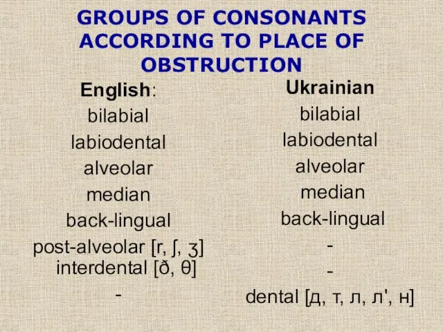 GROUPS OF CONSONANTS ACCORDING TO PLACE OF OBSTRUCTION English: bilabial labiodental alveolar