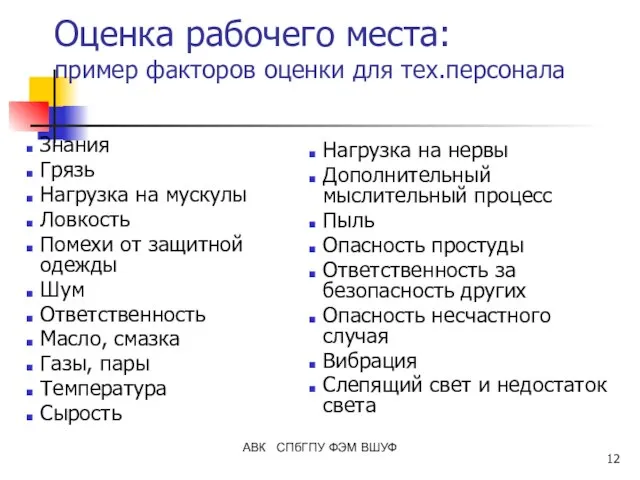 АВК СПбГПУ ФЭМ ВШУФ Оценка рабочего места: пример факторов оценки для тех.персонала