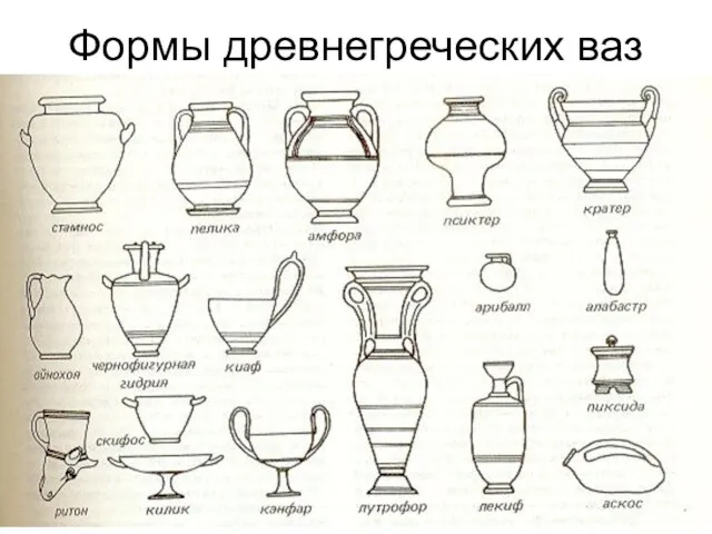 Формы древнегреческих ваз