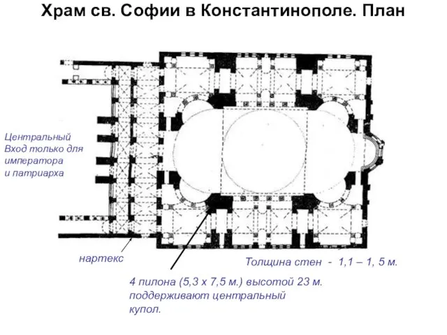 Храм св. Софии в Константинополе. План нартекс Центральный Вход только для императора