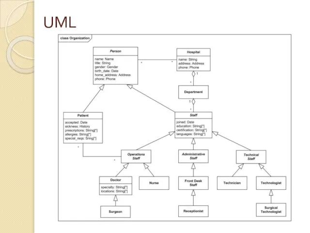 UML