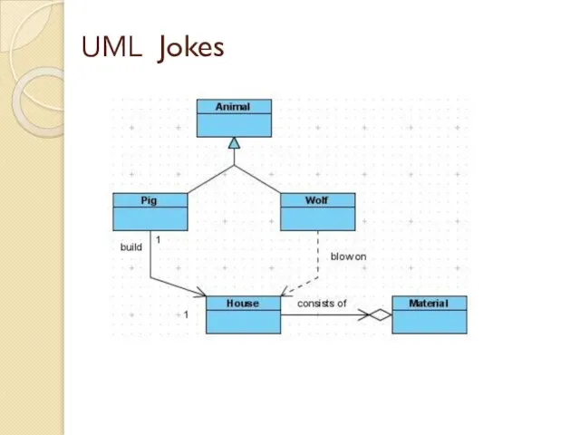 UML Jokes