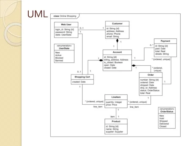 UML