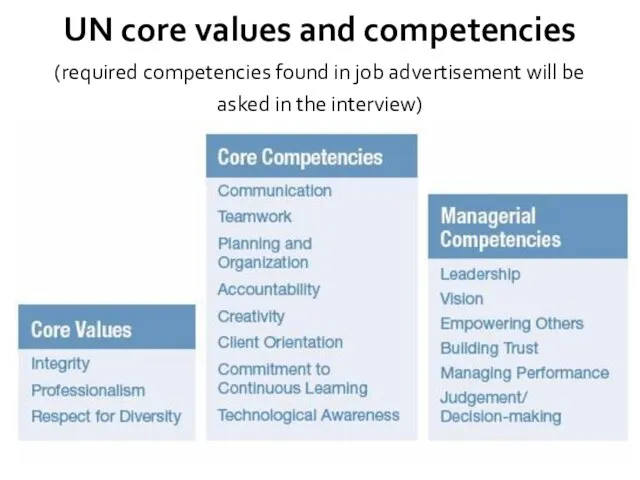 UN core values and competencies (required competencies found in job advertisement will