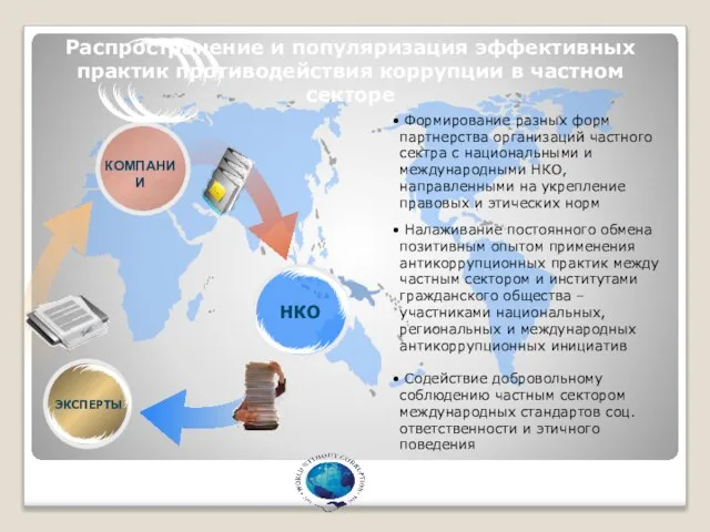 Распространение и популяризация эффективных практик противодействия коррупции в частном секторе Формирование разных