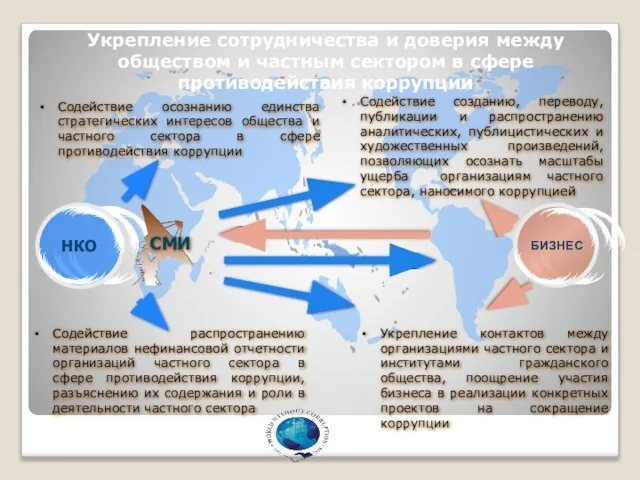 Укрепление сотрудничества и доверия между обществом и частным сектором в сфере противодействия