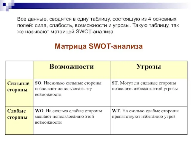 Все данные, сводятся в одну таблицу, состоящую из 4 основных полей: сила,