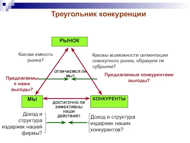 РЫНОК Каковы возможности сегментации совокупного рынка, образуем ли субрынки? Какова емкость рынка?