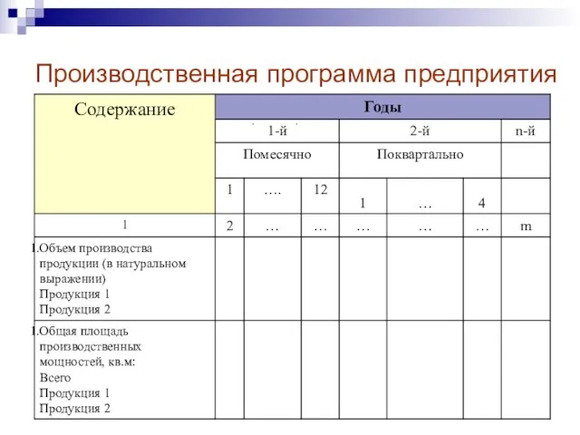 Производственная программа предприятия