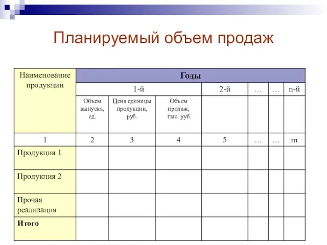 Планируемый объем продаж