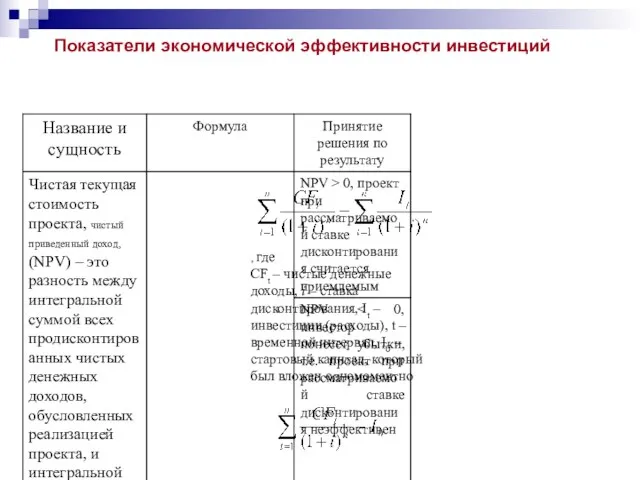 Показатели экономической эффективности инвестиций , где CFt – чистые денежные доходы, i