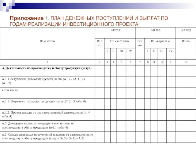 Приложение 1. ПЛАН ДЕНЕЖНЫХ ПОСТУПЛЕНИЙ И ВЫПЛАТ ПО ГОДАМ РЕАЛИЗАЦИИ ИНВЕСТИЦИОННОГО ПРОЕКТА