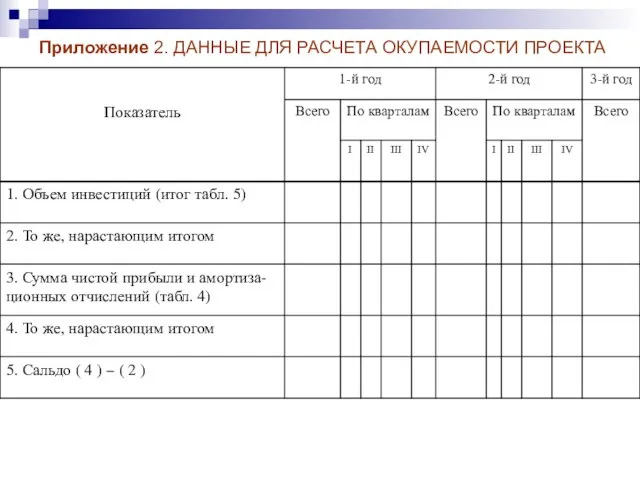 Приложение 2. ДАННЫЕ ДЛЯ РАСЧЕТА ОКУПАЕМОСТИ ПРОЕКТА