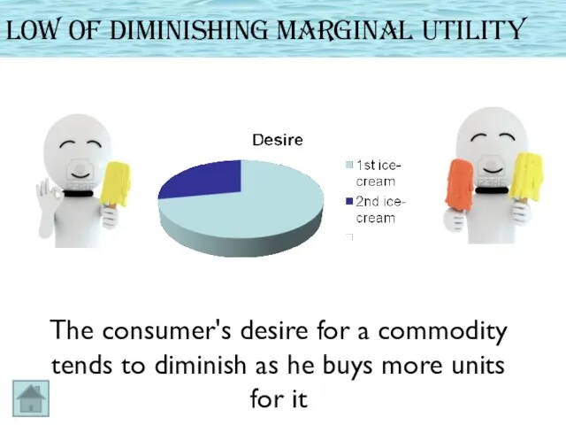 Low of Diminishing Marginal Utility The consumer's desire for a commodity tends