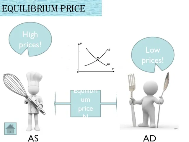 Equilibrium price Low prices! High prices! Equilibrium price N AD AS