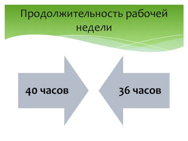 Продолжительность рабочей недели