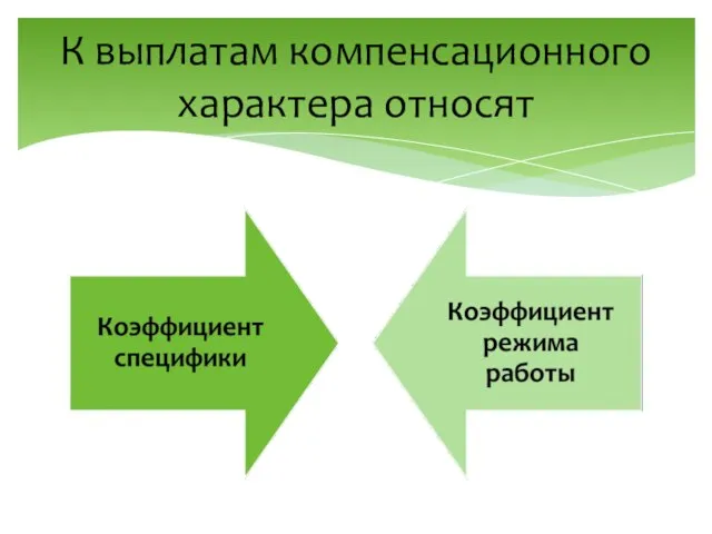 К выплатам компенсационного характера относят