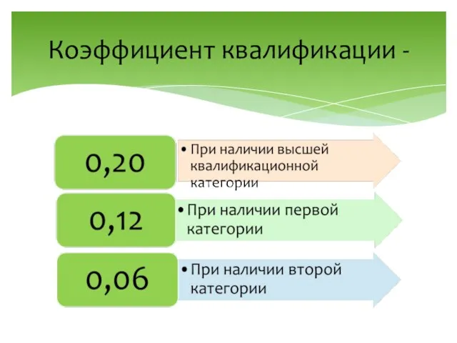 Коэффициент квалификации -