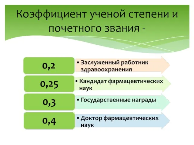 Коэффициент ученой степени и почетного звания -