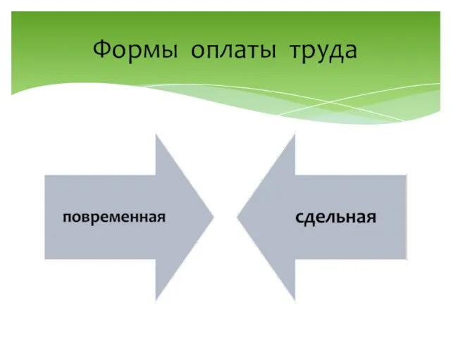 Формы оплаты труда