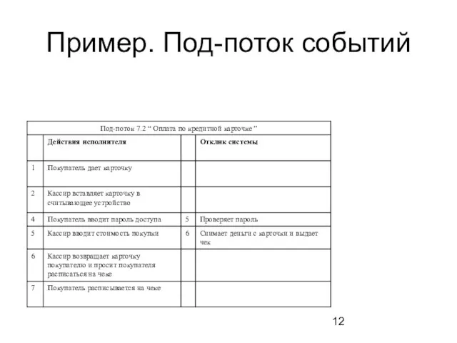 Пример. Под-поток событий