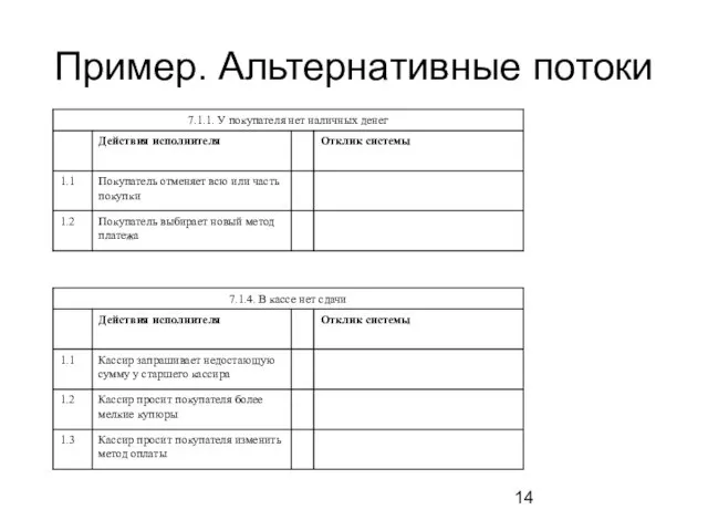 Пример. Альтернативные потоки