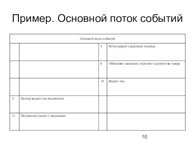 Пример. Основной поток событий