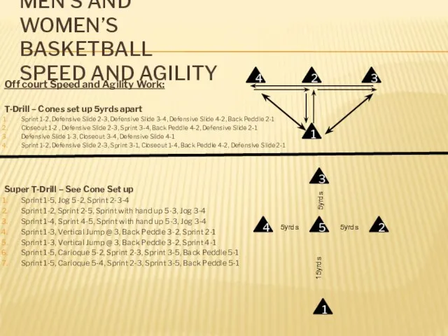MEN’S AND WOMEN’S BASKETBALL SPEED AND AGILITY Off court Speed and Agility