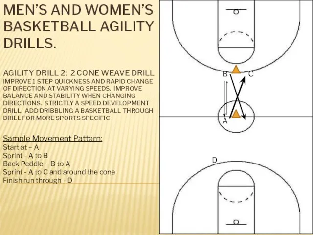 MEN’S AND WOMEN’S BASKETBALL AGILITY DRILLS. AGILITY DRILL 2: 2 CONE WEAVE
