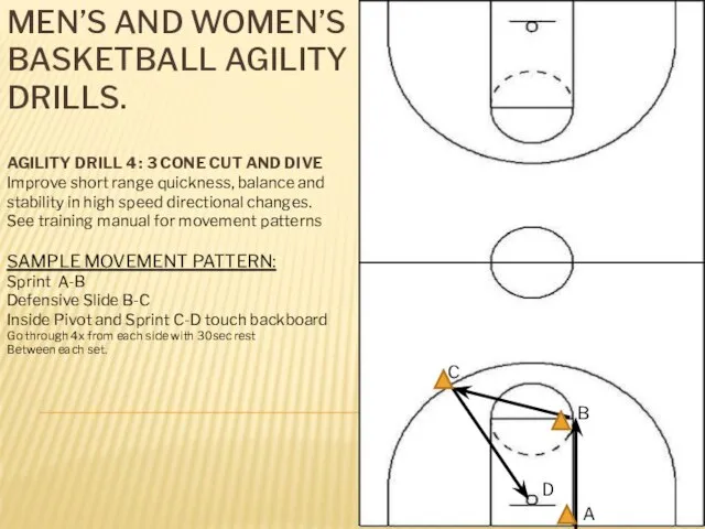 MEN’S AND WOMEN’S BASKETBALL AGILITY DRILLS. AGILITY DRILL 4 : 3 CONE