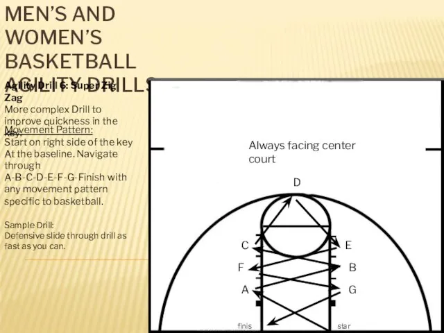 MEN’S AND WOMEN’S BASKETBALL AGILITY DRILLS. Agility Drill 6: Super Zig Zag