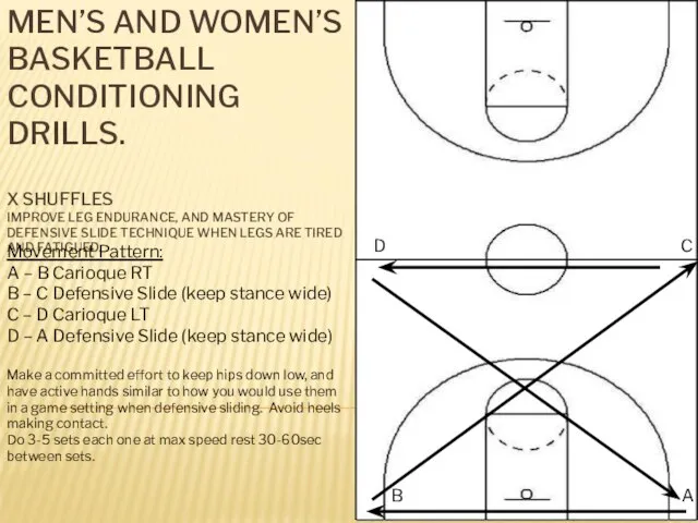 MEN’S AND WOMEN’S BASKETBALL CONDITIONING DRILLS. X SHUFFLES IMPROVE LEG ENDURANCE, AND