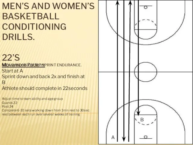 MEN’S AND WOMEN’S BASKETBALL CONDITIONING DRILLS. 22’S MEASURE ON COURT SPRINT ENDURANCE.