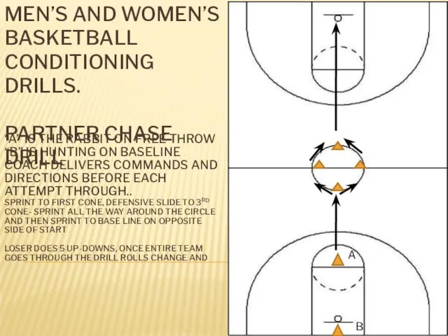 MEN’S AND WOMEN’S BASKETBALL CONDITIONING DRILLS. PARTNER CHASE DRILL A B “A”